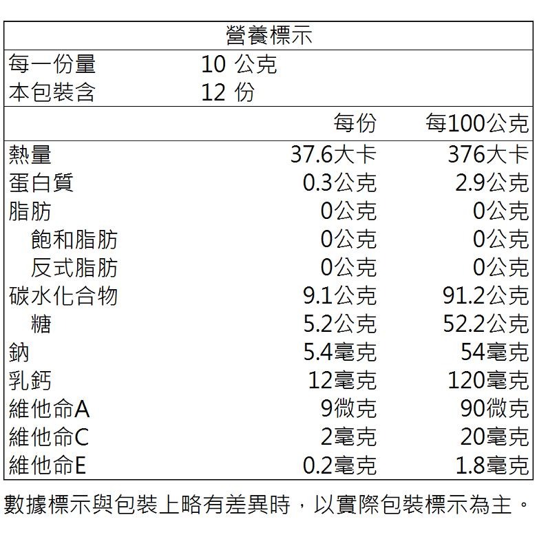 Hello Betty 益生菌軟糖/魚油加鈣軟糖/葉黃素軟糖(110g-120g/包)【現貨 附發票】-細節圖5