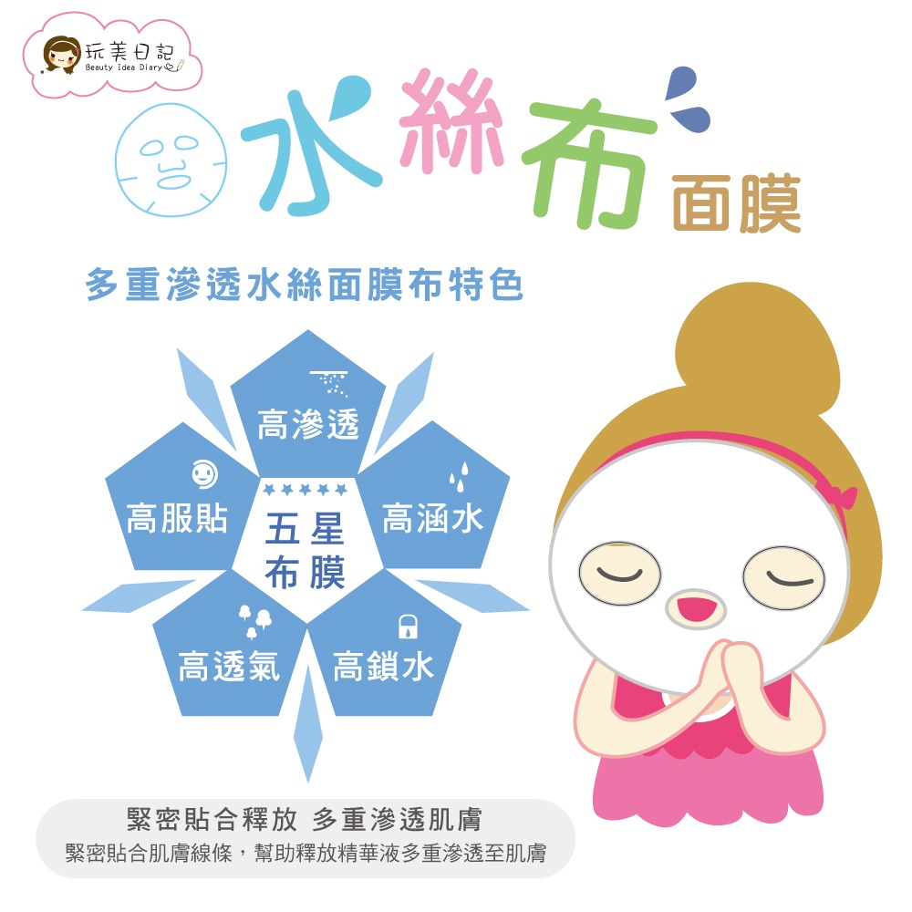 《玩美日記》海洋呵護水嫩保濕面膜 (25ml/片)【現貨】-細節圖5
