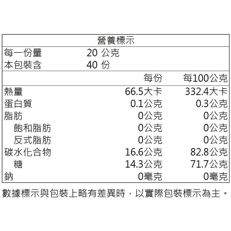 112年臺南市國產優質龍眼蜂蜜-特等獎 (800g±10g/罐)【現貨 附發票】-細節圖2