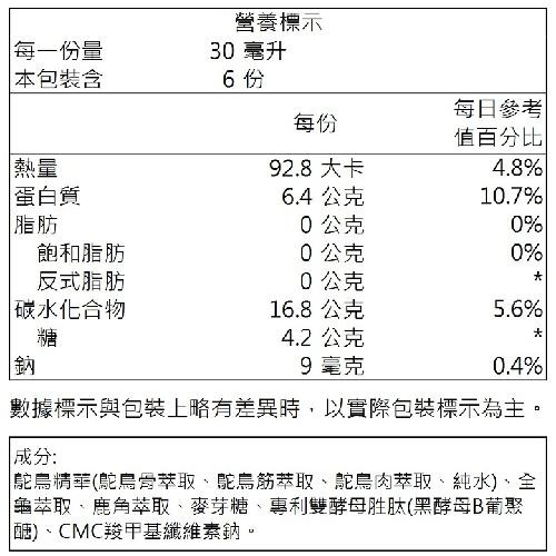 《萬年堂》鴕鳥龜鹿原膠升級版(30ml*6瓶/盒)【現貨 附發票】-細節圖4