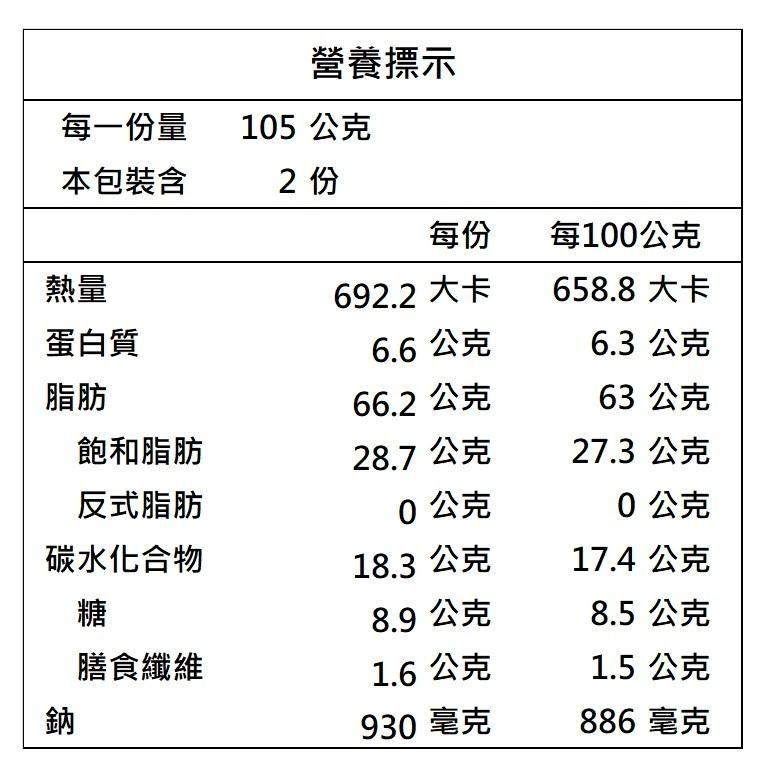 Cookkeng 金沙鹹蛋黃醬 (210g/罐) 【現貨 附發票】-細節圖3