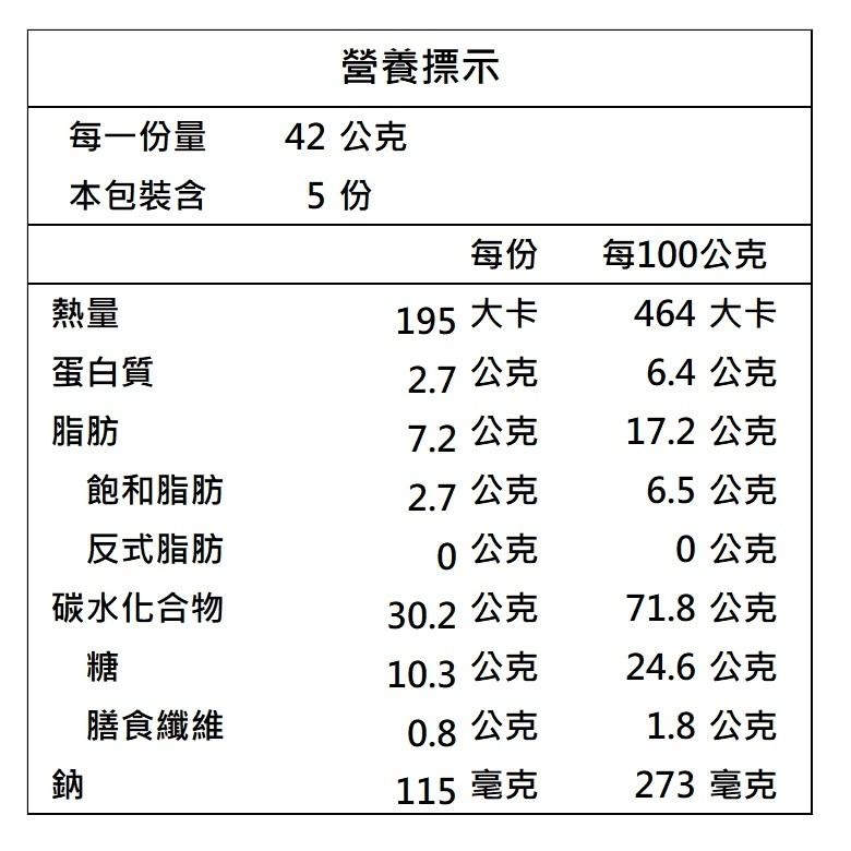 津香-綜合堅果脆米酥/紅藜麥米穀酥/堅果南瓜酥(210-252g/包)【現貨 附發票】-細節圖5