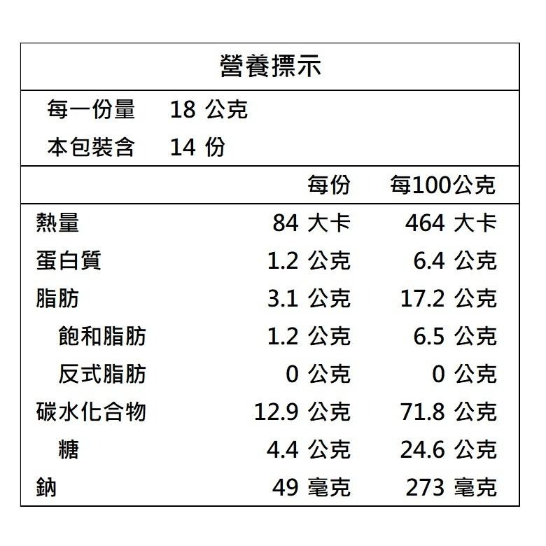 津香-綜合堅果脆米酥/紅藜麥米穀酥/堅果南瓜酥(210-252g/包)【現貨 附發票】-細節圖7