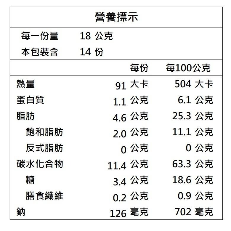 津香-綜合堅果脆米酥/紅藜麥米穀酥/堅果南瓜酥(210-252g/包)【現貨 附發票】-細節圖8