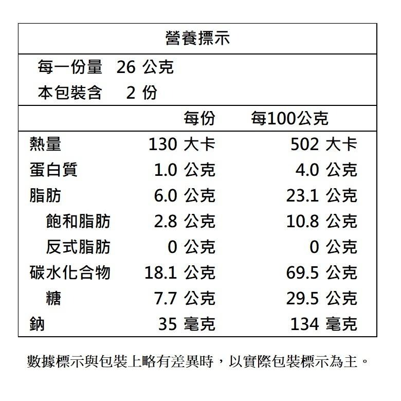 米乖乖系列52g (木虌果哈蜜瓜風味/夏雪芒果風味/紅烏龍茶風味)【現貨 附發票】-細節圖4