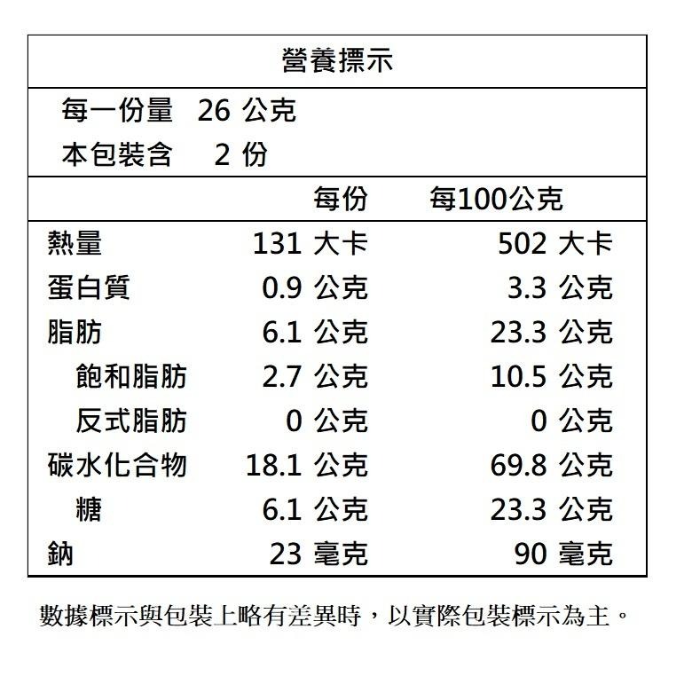 米乖乖系列52g (木虌果哈蜜瓜風味/夏雪芒果風味/紅烏龍茶風味)【現貨 附發票】-細節圖6