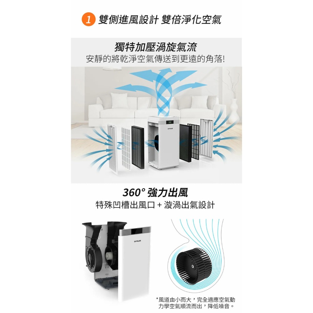 【免運】G-PLUS PRO1000雙側進風空氣清淨機【現貨】-細節圖4