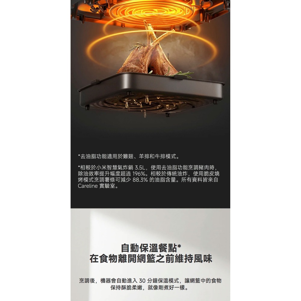 【免運】 Xiaomi 智慧氣炸鍋 6.5L-白色 【現貨】-細節圖7