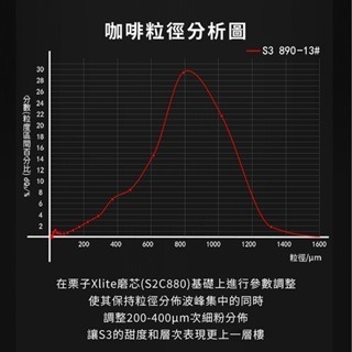 <現貨><贈1/4磅精品咖啡豆>TIMEMORE 泰摩 栗子 S3 手搖磨豆機 –新黑色旗艦， 公司貨保固1年-細節圖5
