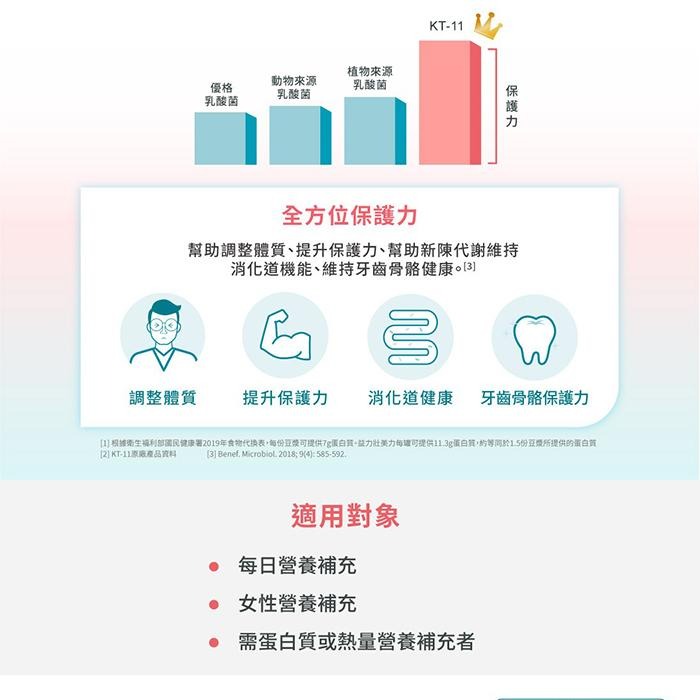 (1箱+送2瓶)益富 益力壯多元營養配方-(給力)/(美力)-細節圖2