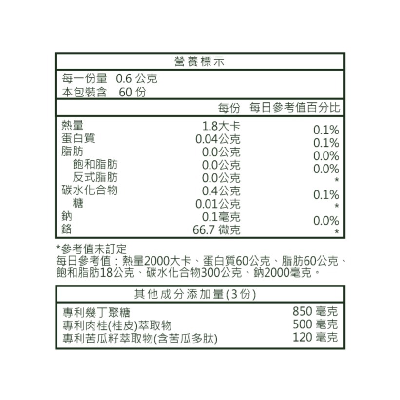 依萊爾-金苦瓜肽-細節圖2
