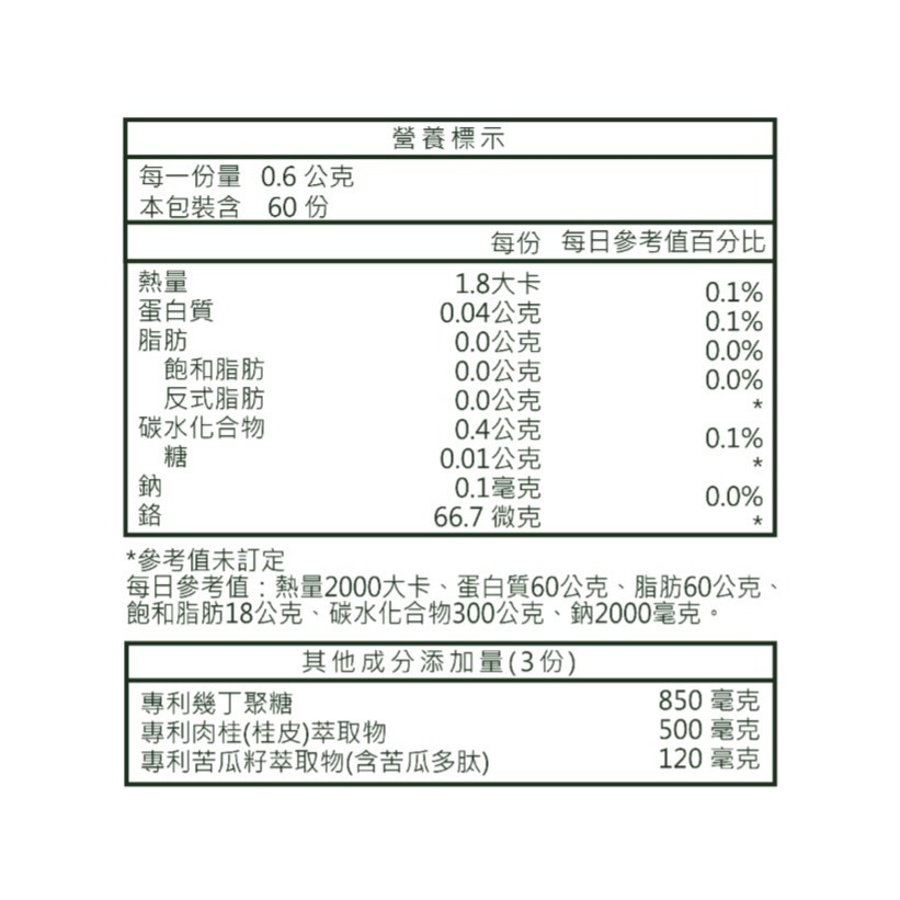 依萊爾-金苦瓜肽-細節圖2