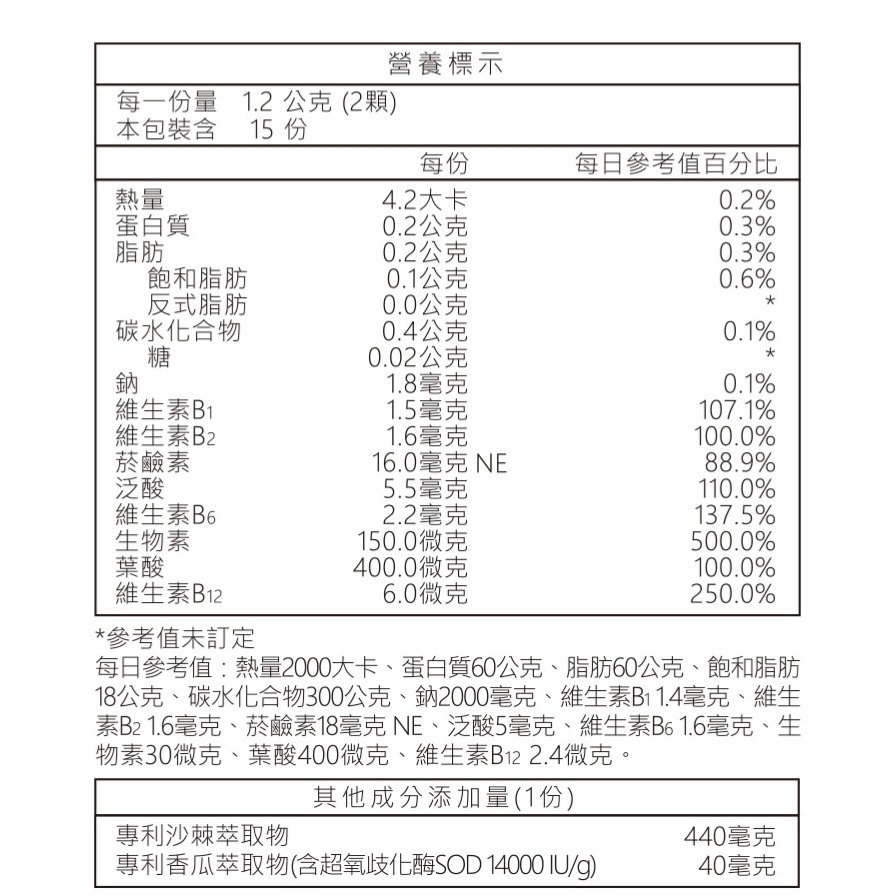 依萊爾-維生素B群 + 香瓜萃取物SOD 複方膠囊-細節圖3