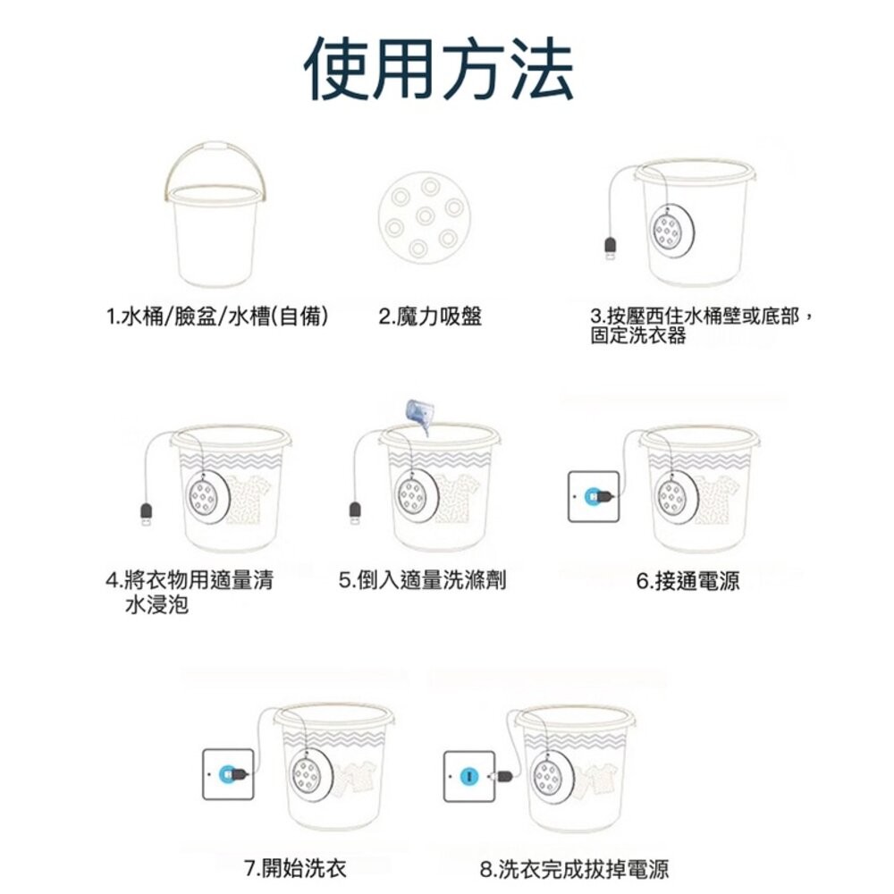 【實體店+發票】加強版迷你渦輪洗衣器 24W 超音波洗碗機 洗菜機 大馬力 出差旅行洗衣機 USB國際版 送禮-細節圖7