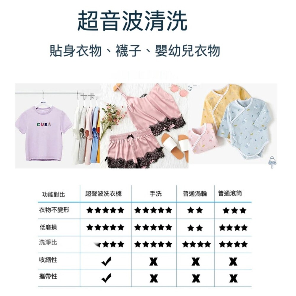 【實體店+發票】加強版迷你渦輪洗衣器 24W 超音波洗碗機 洗菜機 大馬力 出差旅行洗衣機 USB國際版 送禮-細節圖6