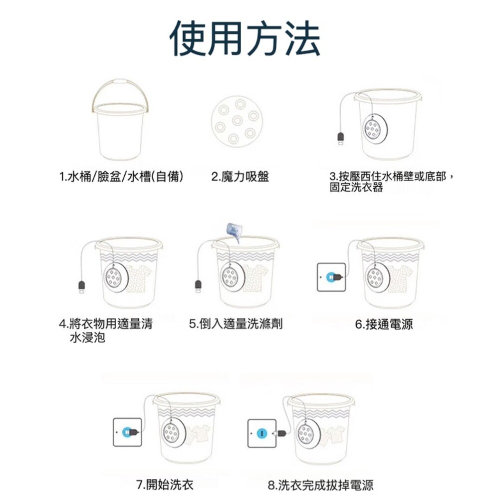【實體店+發票】加強版迷你渦輪洗衣器 24W 超音波洗碗機 洗菜機 大馬力 出差旅行洗衣機 USB國際版 送禮-細節圖7