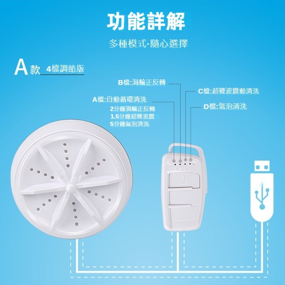 【實體店+發票】加強版迷你渦輪洗衣器 24W 超音波洗碗機 洗菜機 大馬力 出差旅行洗衣機 USB國際版 送禮-細節圖9