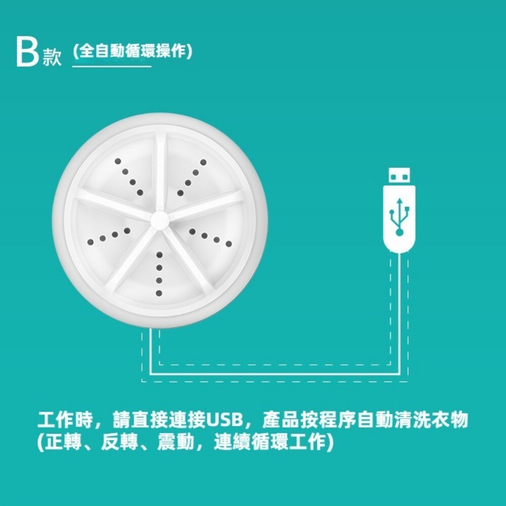 【實體店+發票】加強版迷你渦輪洗衣器 24W 超音波洗碗機 洗菜機 大馬力 出差旅行洗衣機 USB國際版 送禮-規格圖11