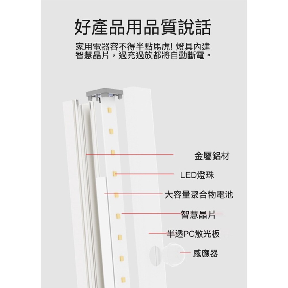 【實體門市】LED感應小夜燈 自動感應 免佈線 充電 衣櫃燈 走廊燈 LED感應燈-細節圖6