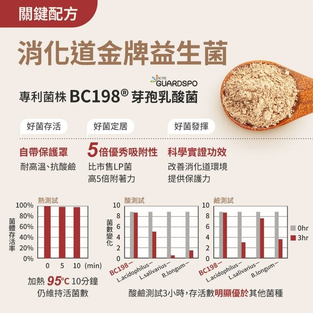【台北士林*店面】無毒農益菓保》嬰幼童益生菌 兒童益生菌 後生元 新順順好敏敏好 草莓蘋果芭樂 消化道守護神 30包/盒-細節圖5