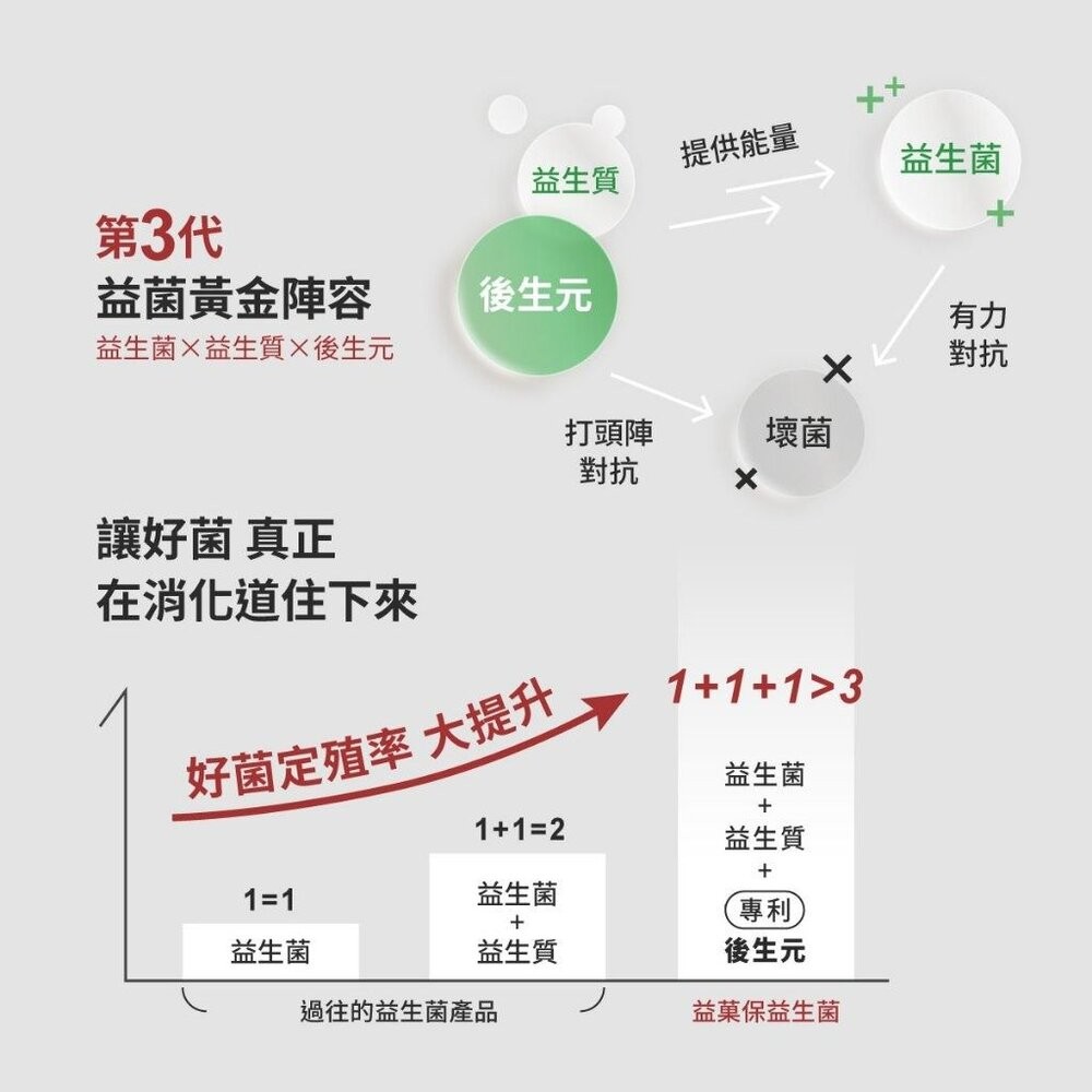 【台北士林*店面】無毒農益菓保》嬰幼童益生菌 兒童益生菌 後生元 新順順好敏敏好 草莓蘋果芭樂 消化道守護神 30包/盒-細節圖11