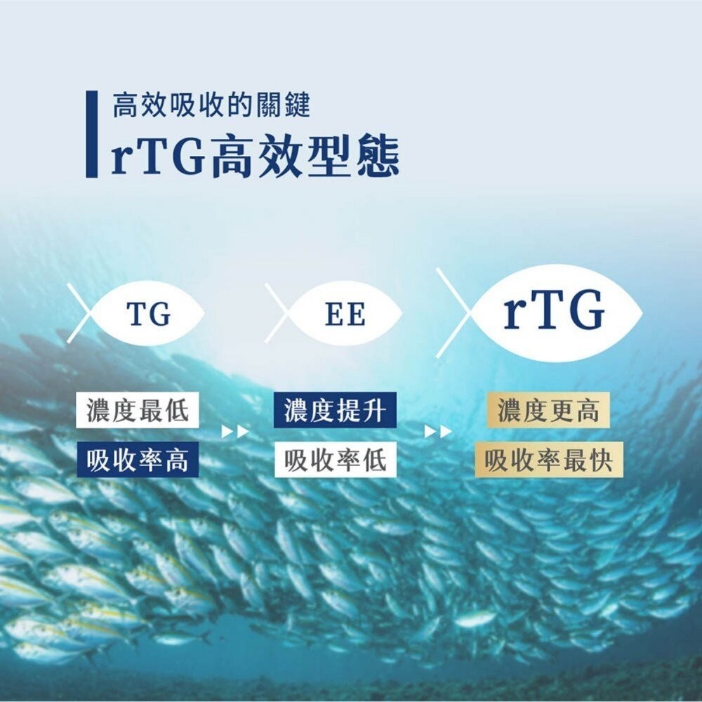 【台北士林*店面】無毒農益菓保》歐趴DHA魚油 95%高濃度兒童魚油 1.5公分小膠囊 rTG孕婦嬰幼童魚油 送禮-細節圖4
