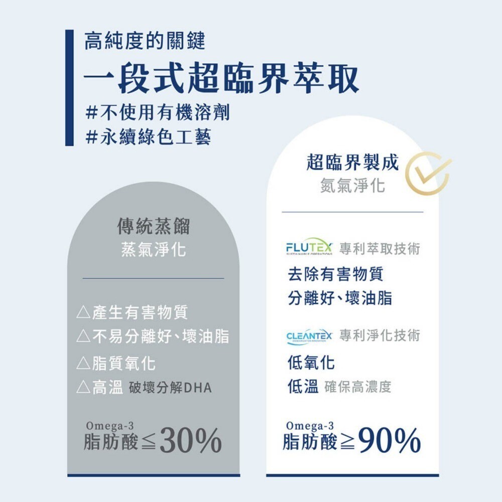 【實體門市】無毒農益菓保/歐趴DHA魚油 95%高濃度 1.5公分小膠囊 rTG孕婦嬰幼童魚油-細節圖4