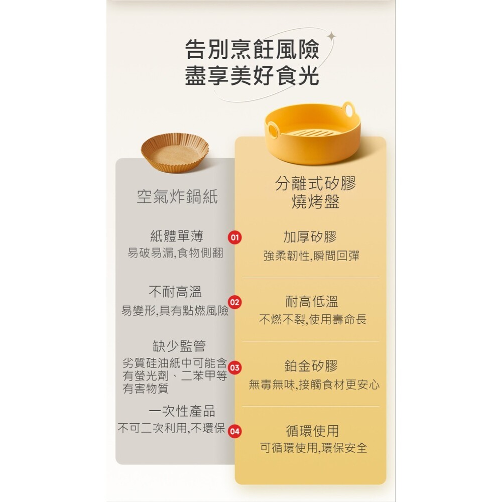 【實體門市】分離式矽膠燒烤盤 食品級耐高溫矽膠燒烤盤 烤箱微波爐氣炸鍋矽膠碗 220度-細節圖8