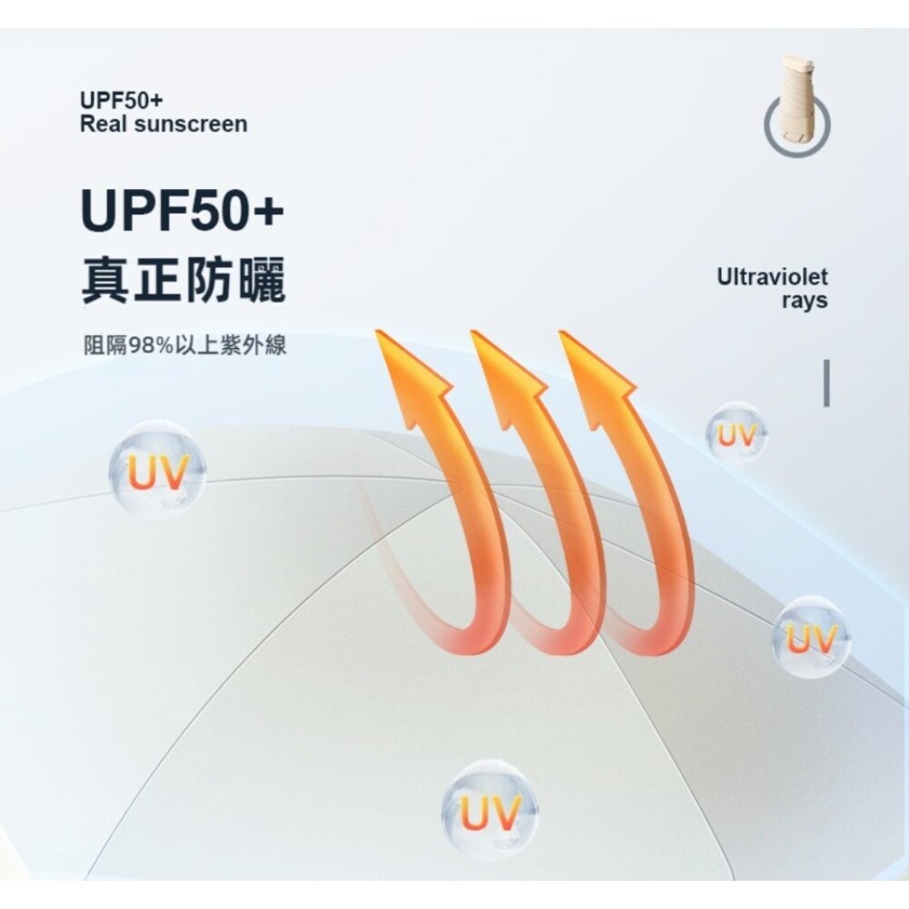 【實體門市】六折扁迷你口袋傘 折疊傘 晴雨兩用遮陽傘 摺疊傘 輕量防紫外線雨傘  14cm-細節圖11