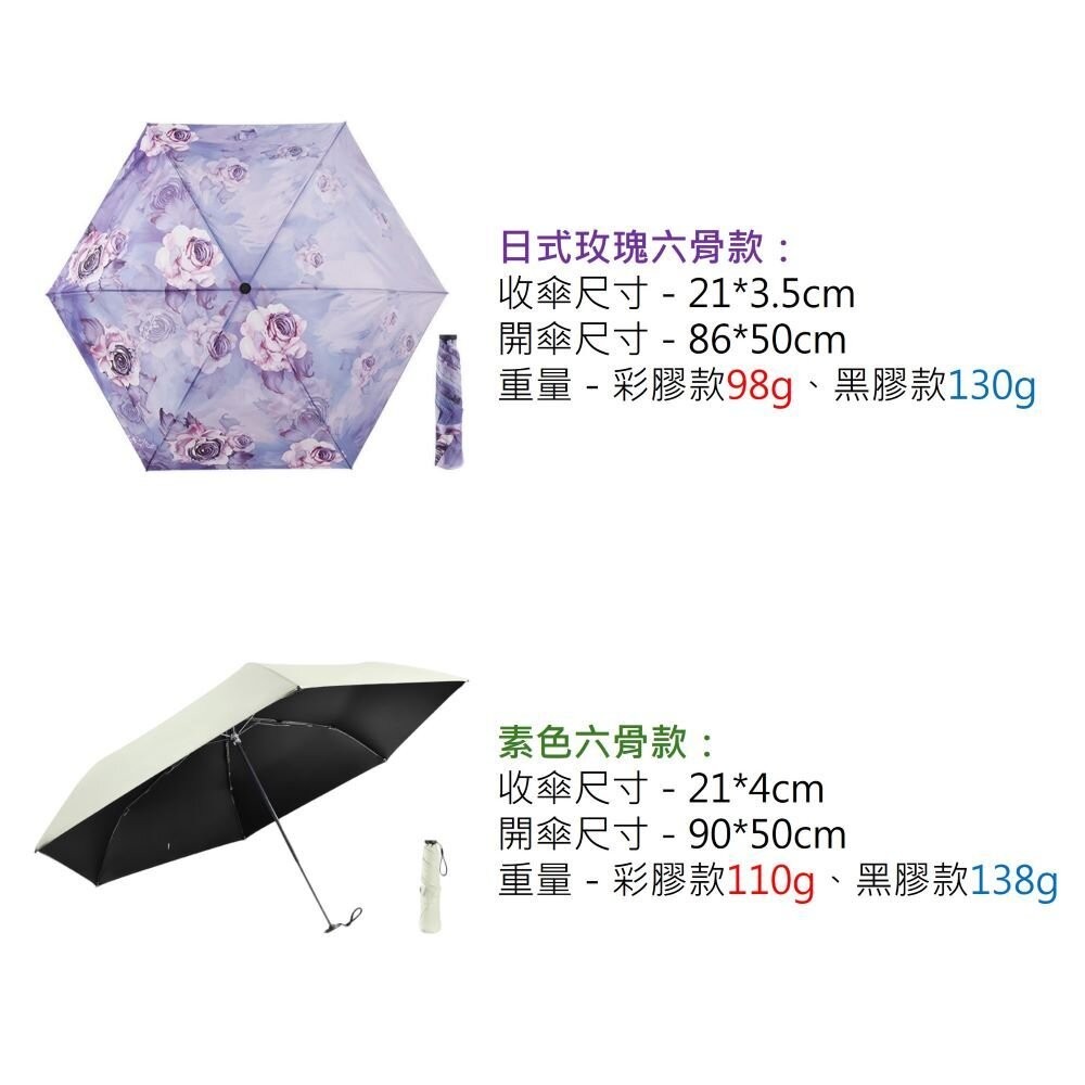 【台北士林*店面】日式碳纖維輕量羽毛傘 98g超輕折疊傘 輕量傘 晴雨傘 玫瑰唯美 遮陽傘 摺疊傘 防曬傘 送禮-細節圖5