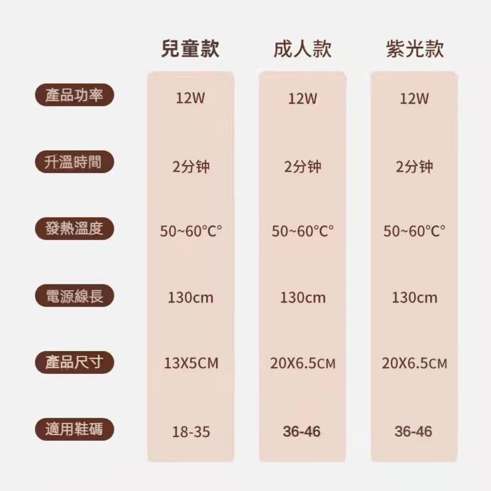 【實體門市】殺菌除臭烘鞋器 紫光殺菌 智能恆溫 安心定時器 颱風梅雨季 鞋子除臭 方便攜帶 110V-細節圖11