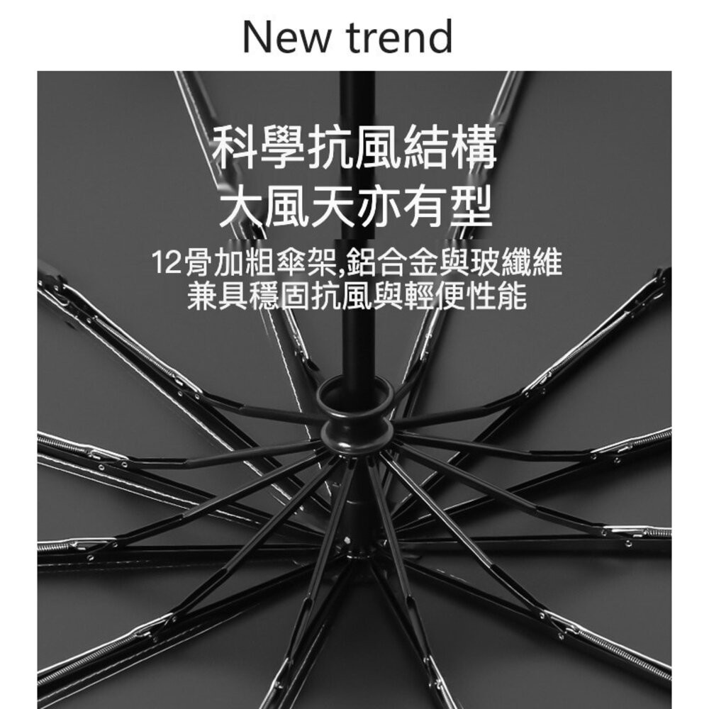 【實體店+發票】德國款十二骨自動傘 雙龍骨全自動晴雨傘 遮陽傘 超大傘面106cm 晴雨兩用傘 自動傘 一鍵開合 送禮-細節圖3