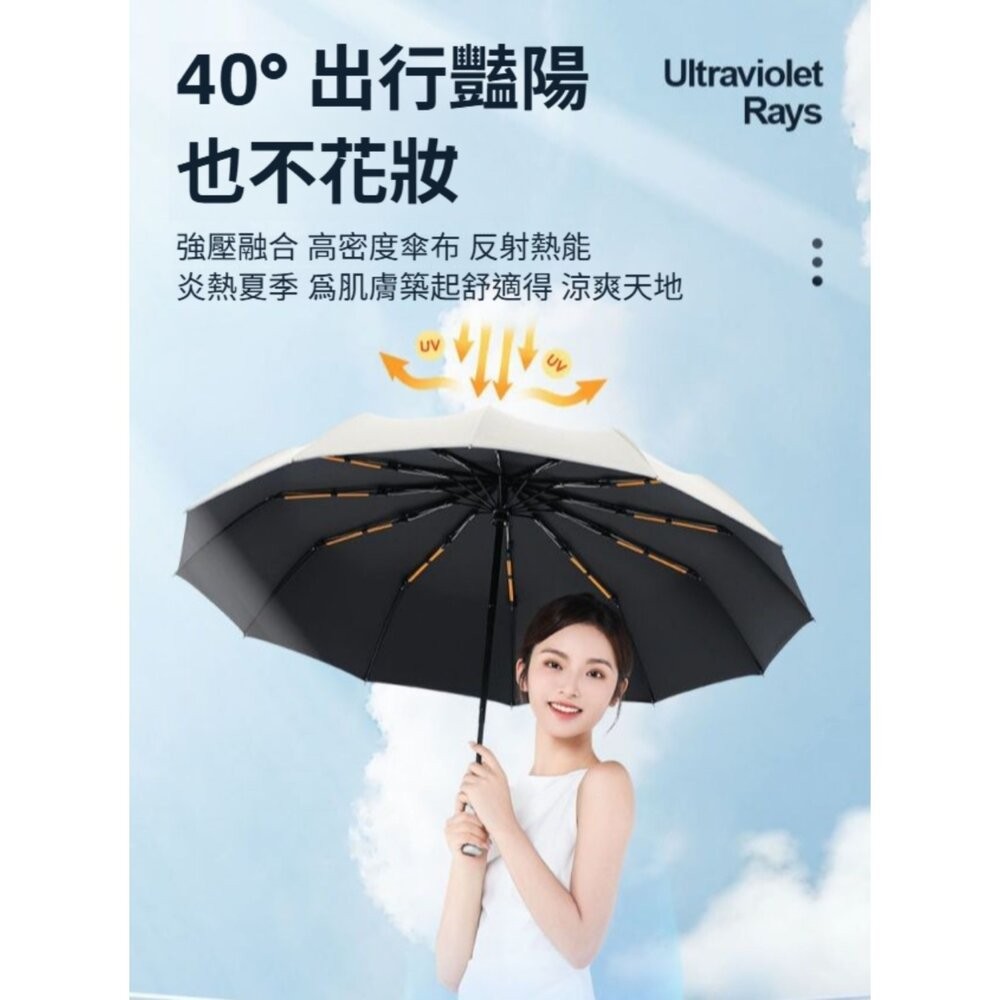 【實體店+發票】德國款十二骨自動傘 雙龍骨全自動晴雨傘 遮陽傘 超大傘面106cm 晴雨兩用傘 自動傘 一鍵開合 送禮-細節圖10