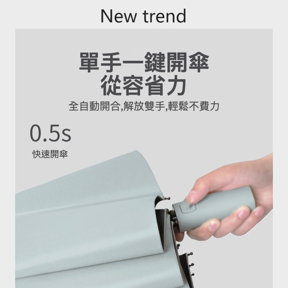 【台北士林*店面】德國款十二骨自動傘 雙龍骨全自動晴雨傘 遮陽傘 超大傘面106cm 晴雨兩用傘 自動傘 一鍵開合 送禮-細節圖7