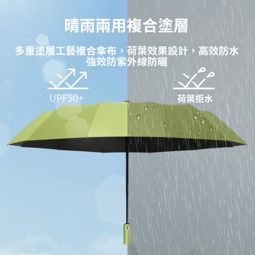 【台北士林*店面】德國款十二骨自動傘 雙龍骨全自動晴雨傘 遮陽傘 超大傘面106cm 晴雨兩用傘 自動傘 一鍵開合 送禮-細節圖8