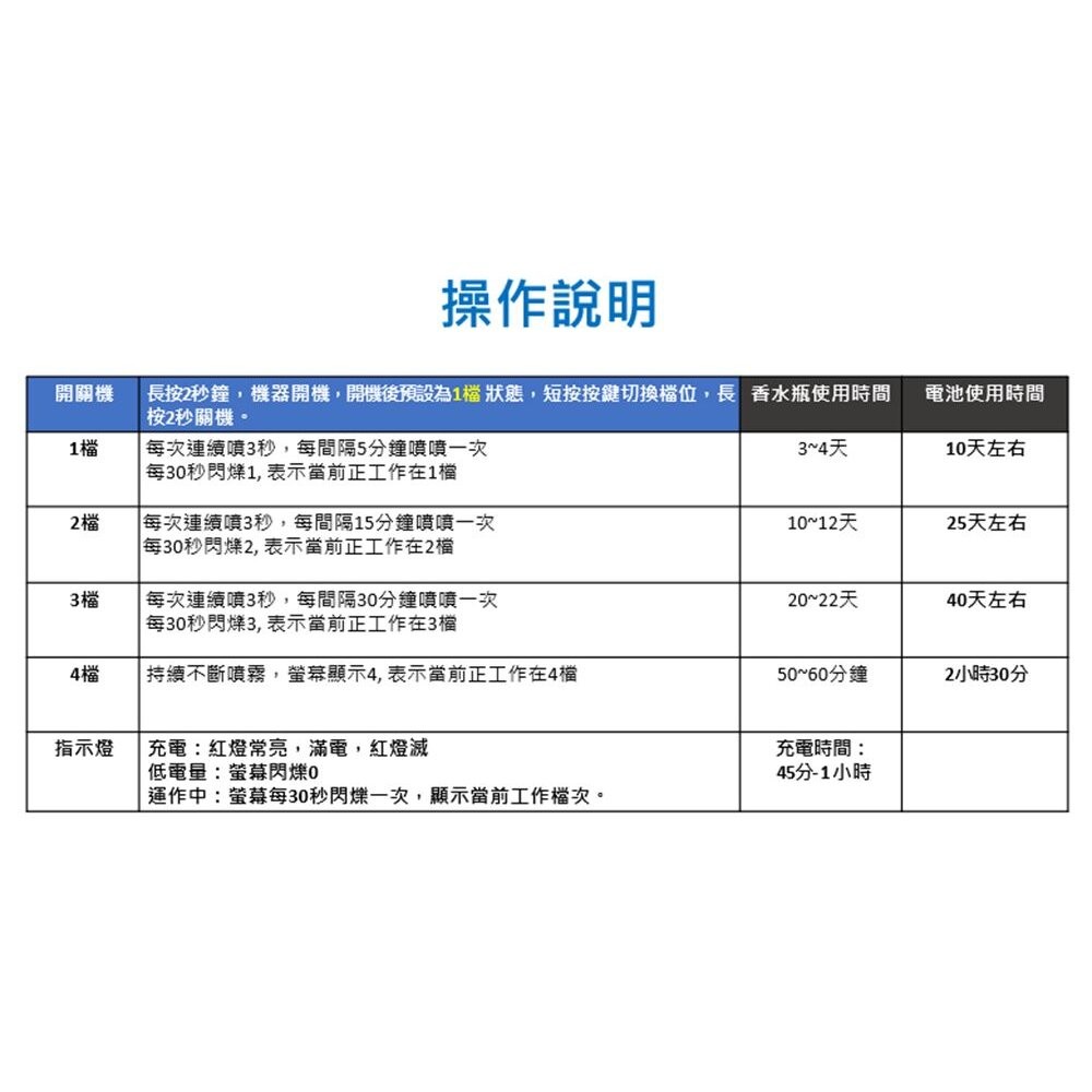 【實體店+發票】定時自動噴霧擴香機 自動噴香香薰機 家用卧室廁所酒店 智能香氛機 精油 送禮-細節圖9