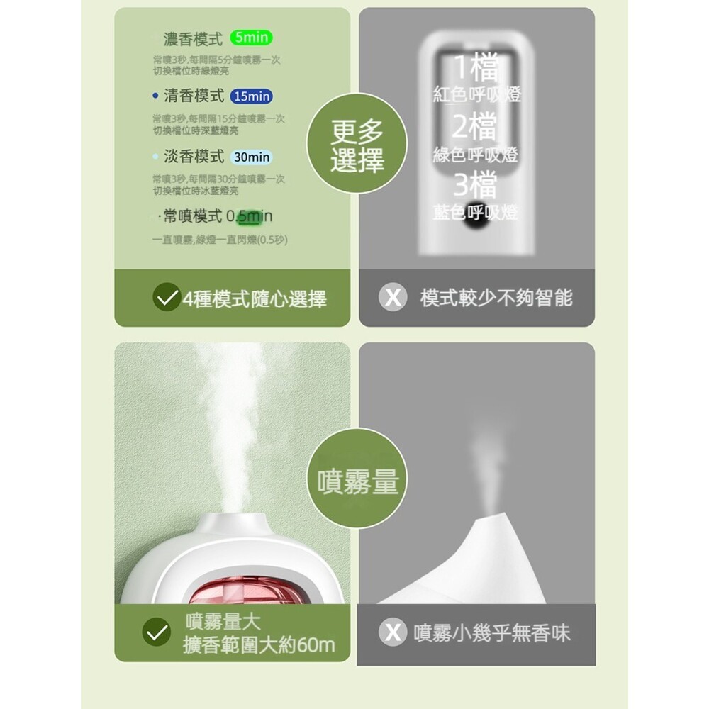 【實體門市】定時自動噴霧擴香機 自動噴香香薰機 家用卧室廁所酒店 智能香氛機 精油-細節圖6