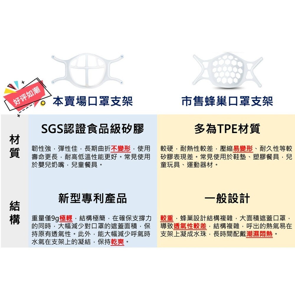 【實體門市】矽膠口罩支架9號袋裝 食品級矽膠 透氣 防脫妝 防口紅沾汙 防眼鏡起霧 台灣現貨-細節圖2