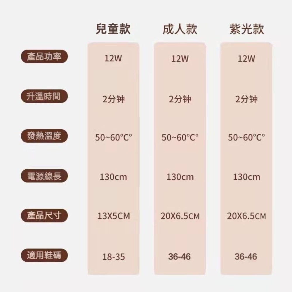 【台北士林*店面】殺菌除臭烘鞋器 烘乾殺菌 紫光智能恆溫 安心定時器 颱風梅雨季 鞋子除臭 方便攜帶 110V 送禮-細節圖11