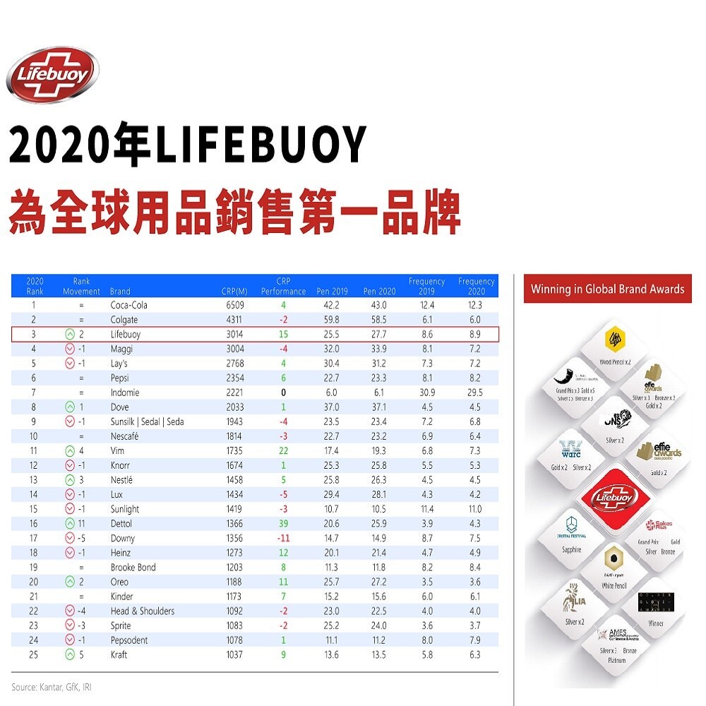 【實體門市】聯合利華Lifebuoy無粉NBR丁腈手套 衛寶食品級一次性手套-細節圖6