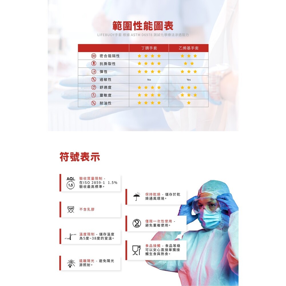 【實體門市】聯合利華Lifebuoy無粉NBR丁腈手套 衛寶食品級一次性手套-細節圖7