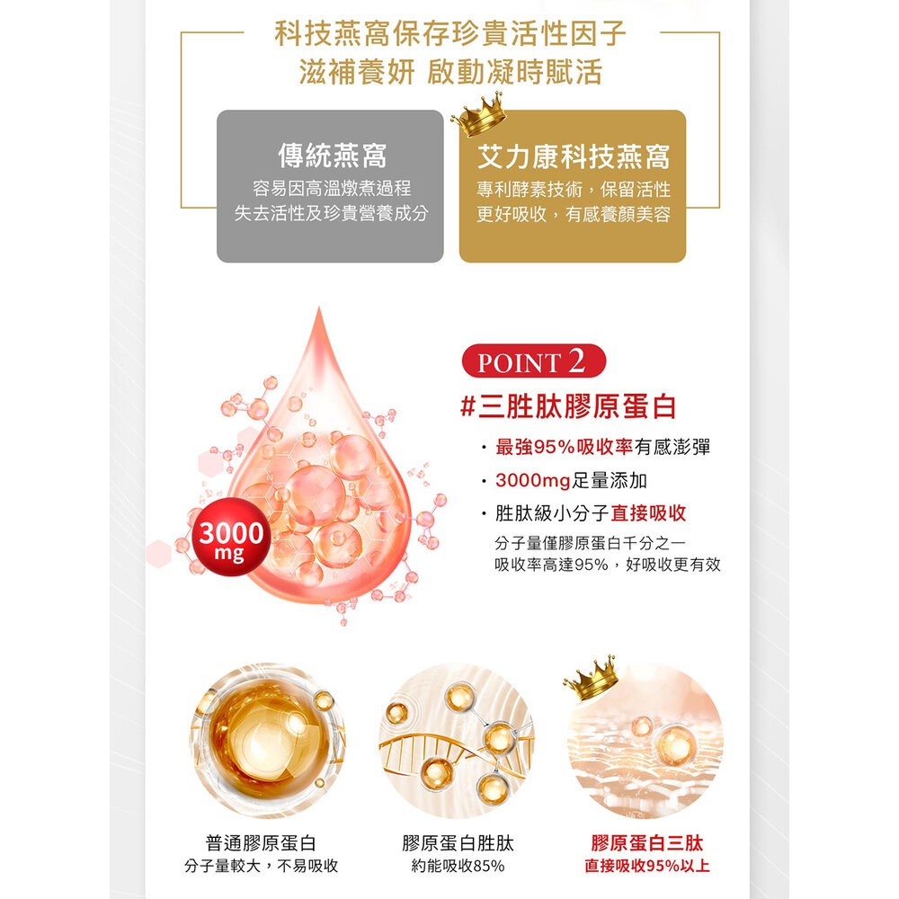 【實體店+發票】Aicom艾力康》科技燕窩美妍賦活飲  林志玲代言 2024第三代成份 30ml*10包增量版 送禮-細節圖8