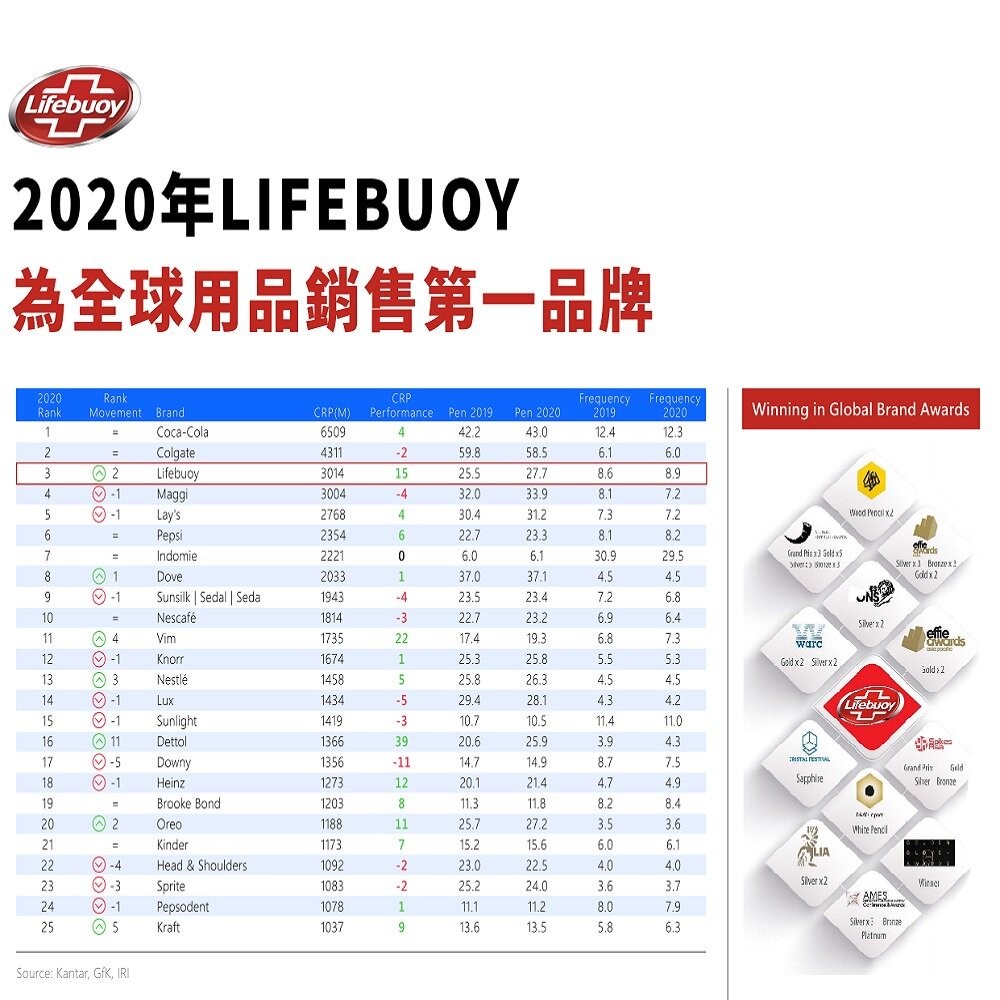 【實體店+發票】聯合利華Lifebuoy無粉NBR丁腈手套 衛寶食品級一次性手套 送禮-細節圖6