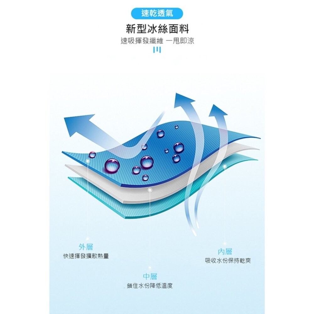 【實體店+發票】夏季冰絲涼感運動毛巾 30*90cm膠囊裝 抗UV 涼感速乾 瞬間降温 30*100瓶裝 送禮-細節圖2
