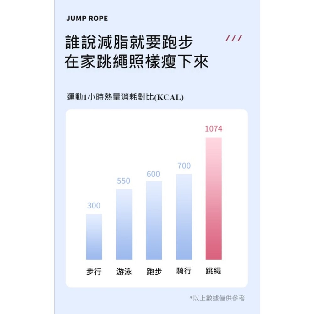 【實體店+發票】兩用負重無繩跳繩 計數跳繩 健身 智能跳繩無繩 健身燃脂 減肥減重 球+繩+負重 送禮-細節圖6