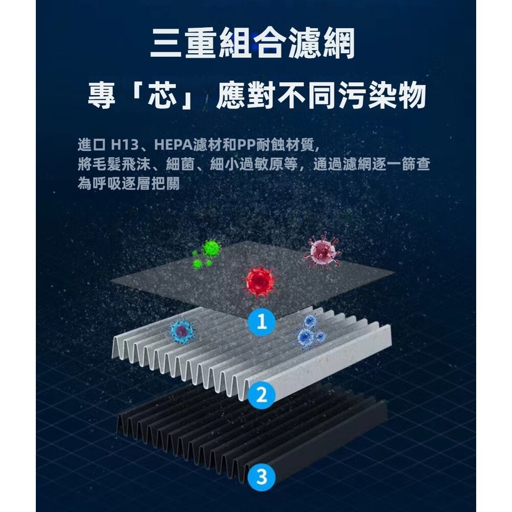 【實體店+發票】負離子空氣淨化機 車用空氣清淨機 負離子 除甲醛 除煙味 迷你空氣清淨機 消毒除臭 送禮-細節圖11
