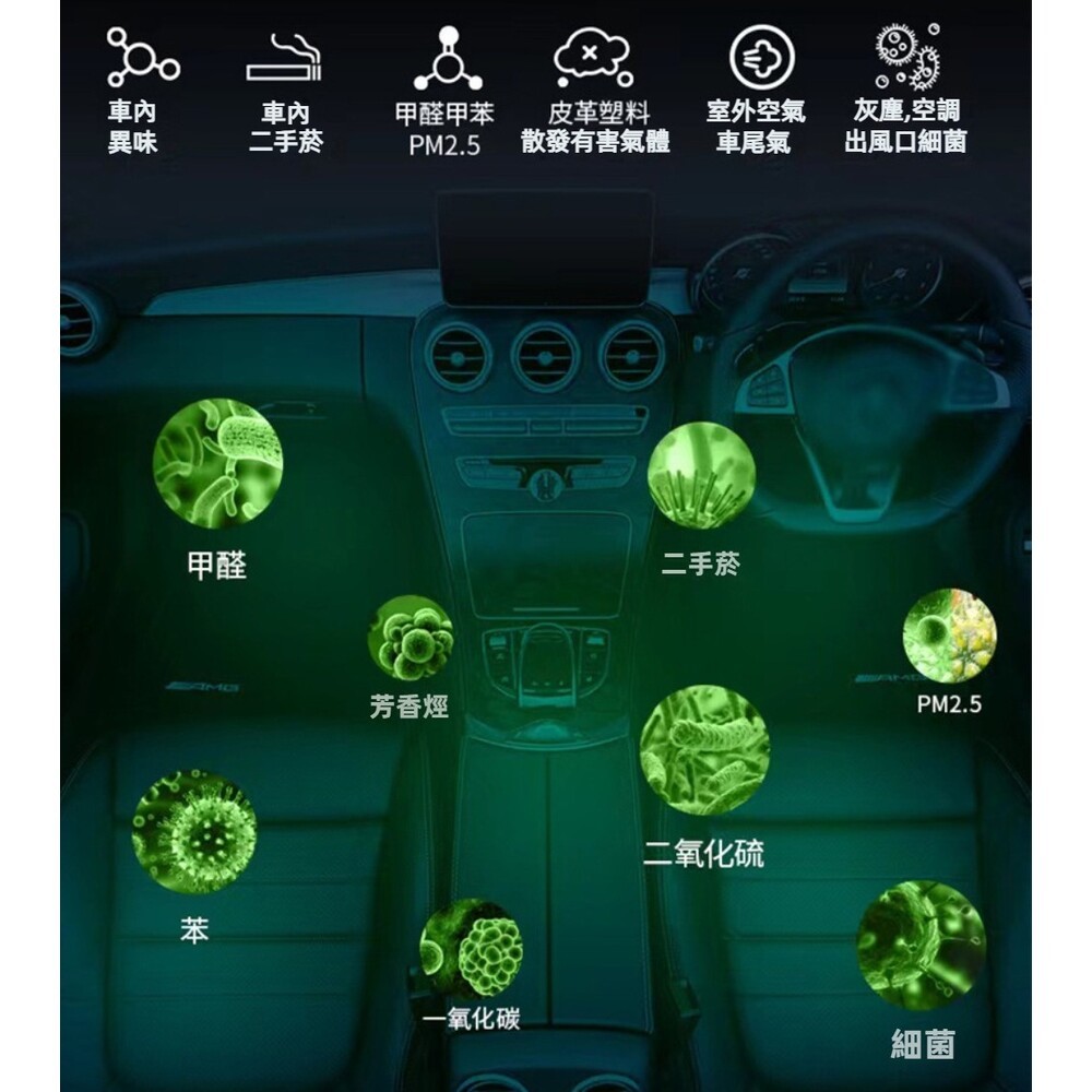 【實體門市】負離子空氣淨化機 車用空氣清淨機 負離子 除甲醛 除煙味 迷你空氣清淨機 消毒除臭-細節圖10