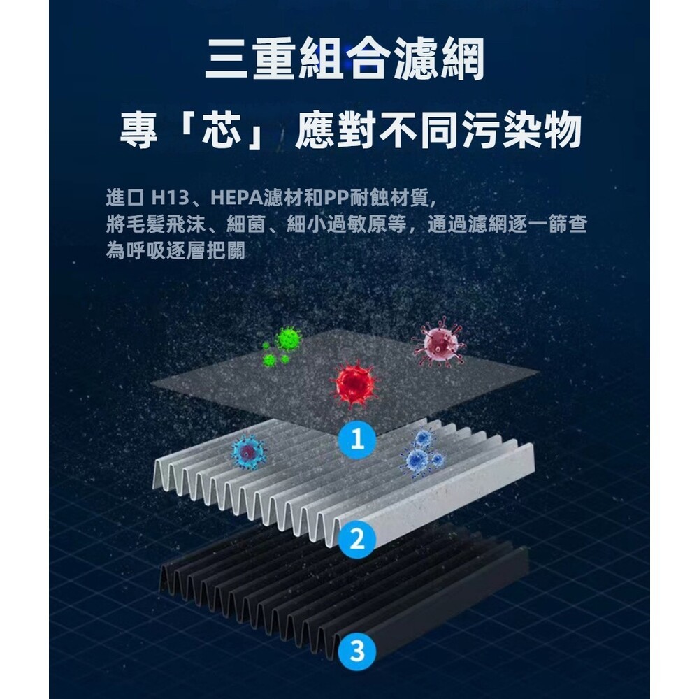 【實體門市】負離子空氣淨化機 車用空氣清淨機 負離子 除甲醛 除煙味 迷你空氣清淨機 消毒除臭-細節圖11