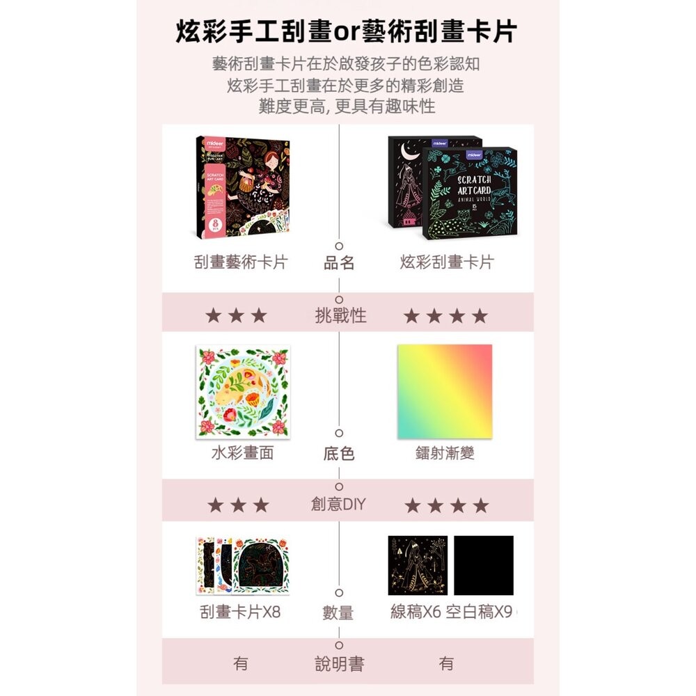 【實體店+發票】炫彩刮畫卡片 藝術刮畫卡片 DIY創意刮畫 創意卡片 兒童繪畫學習 送禮-細節圖4