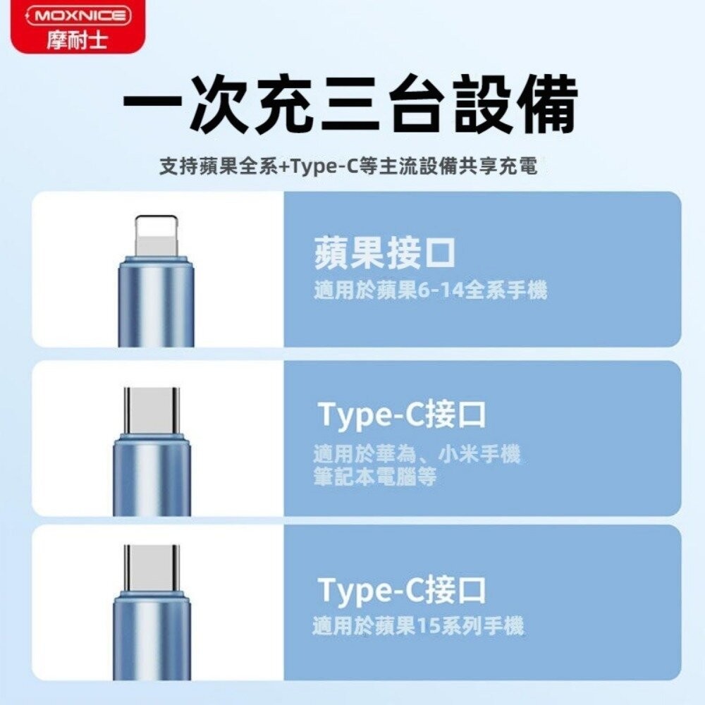 【台北士林*店面】33W迷你快速充電器 旅行手機充電器 USB+TypeC雙口充電器 PD100W一對三充電線 送禮-細節圖8